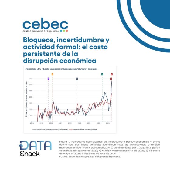 Bloqueos, incertidumbre y actividad formal: el costo persistente de la disrupción económica